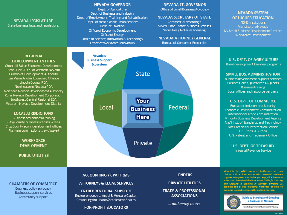 Ecosystem Chart image english feb 2025